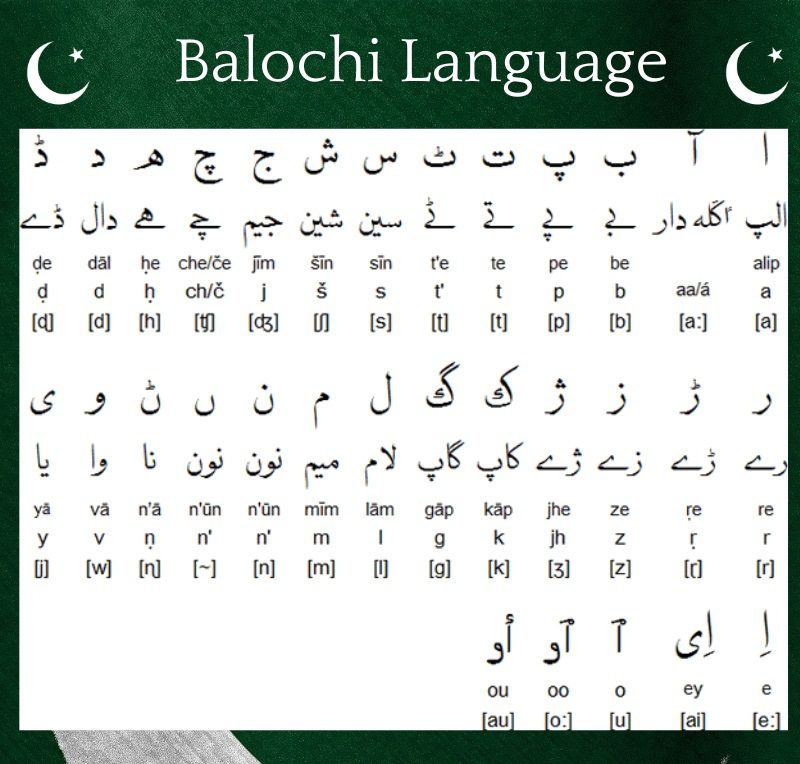 Balochi Language