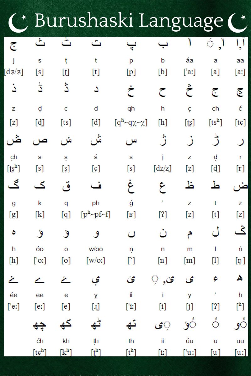 Burushaski Language