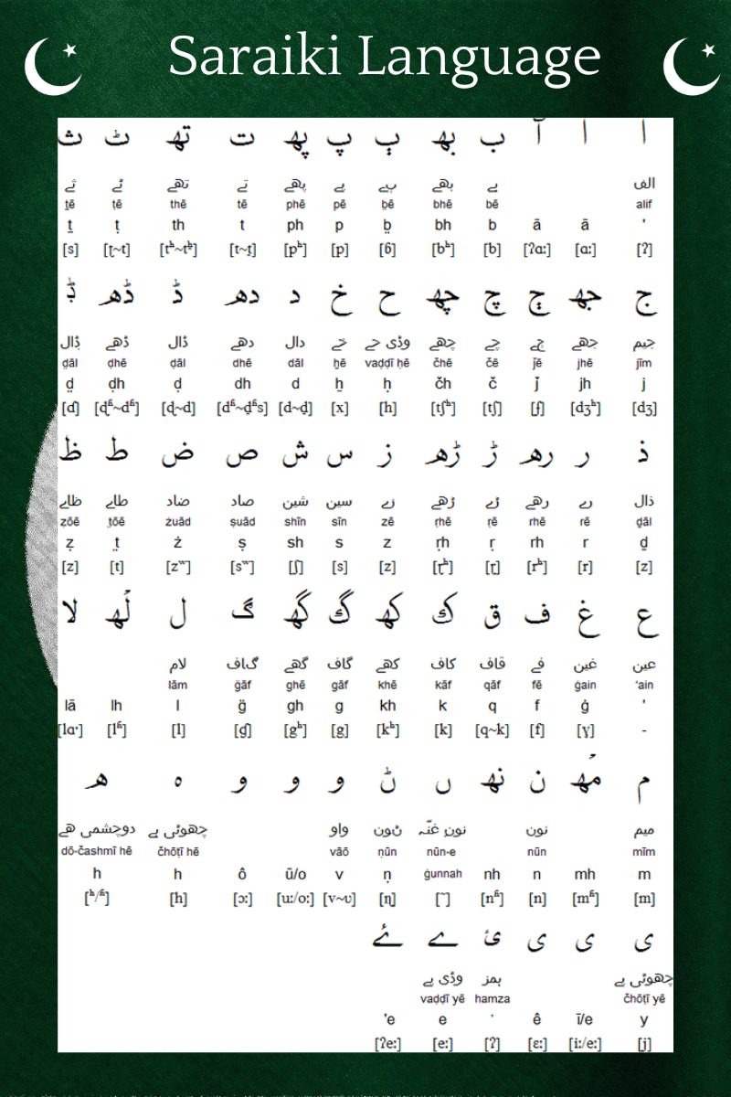 Saraiki Language in Pakistan